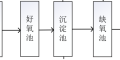 某企业废水水质和工艺设计是否匹配