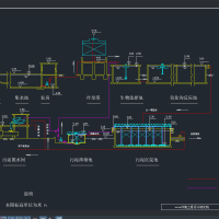 糖厂1万吨_日废水工艺流程图