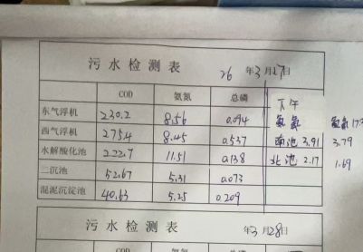 印染废水，氨氮死活降不下去