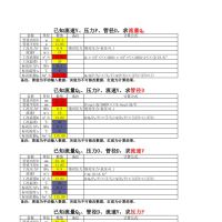 管径、压力、流速、流量计算