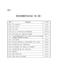 优先控制化学品名录（第三批）