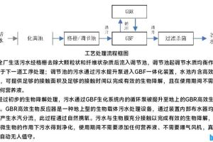 图中工艺有人懂吗