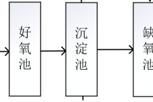 某企业废水水质和工艺设计是否匹配
