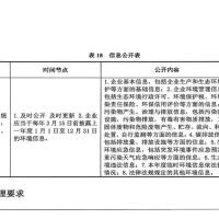 这个怎么在信息平台怎么公布