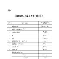 有毒有害水污染物名录（第二批）