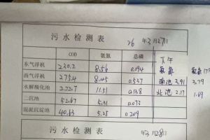 印染废水，氨氮死活降不下去