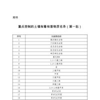 重点控制的土壤有毒有害物质名录（第一批）
