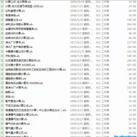 191个水处理计算表+74个水处理计算软件（3.29日更新）