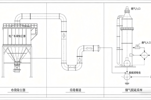 旁路烟道对接布袋除尘器：影响分析 + 实用对策（电厂可直接用）