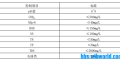 各位同仁，以下水质采取哪种工艺比较合适