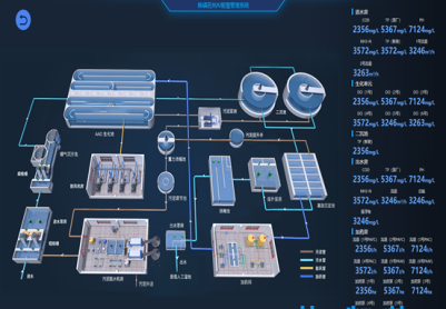 实测分享｜京源知衡 AI 加药一体机，污水处理除磷真的省心又省钱！