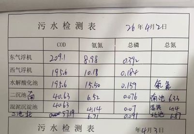 关于水解酸化的问题
