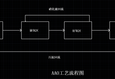 AAO工艺和AOA工艺的优缺点