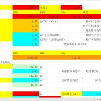 污水处理设计计算资料