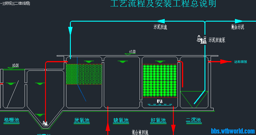 12《污水处理工艺图纸》