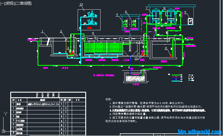 22《学校污水A__O工艺流程图》