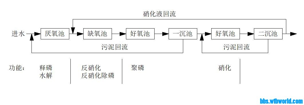 wechat_upload15878194415ea433b11b0aa