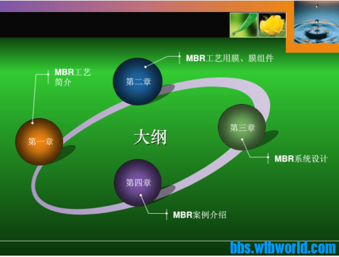 MBR工艺全面介绍(原理、流程、应用等)