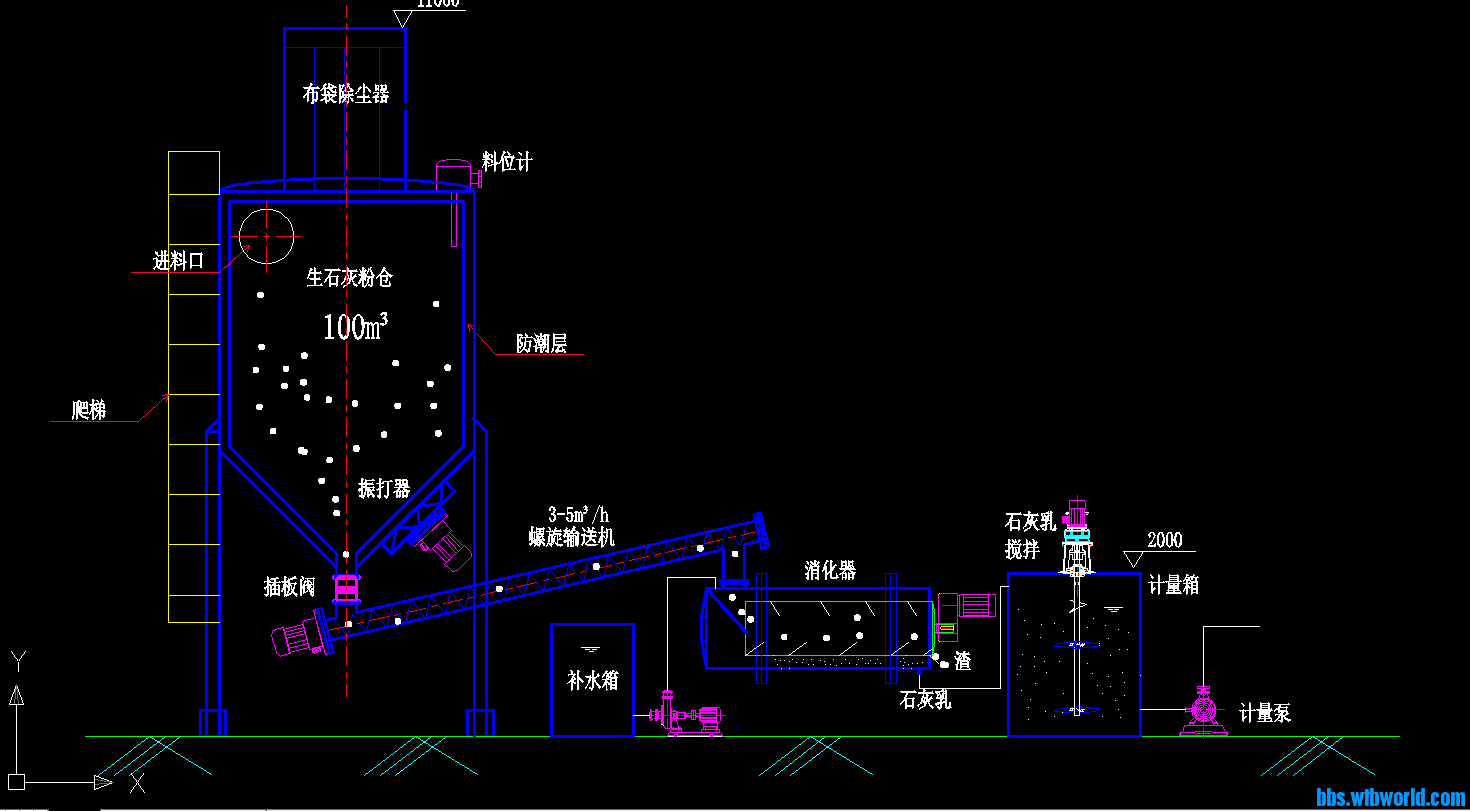 石灰消化投加工艺流程图