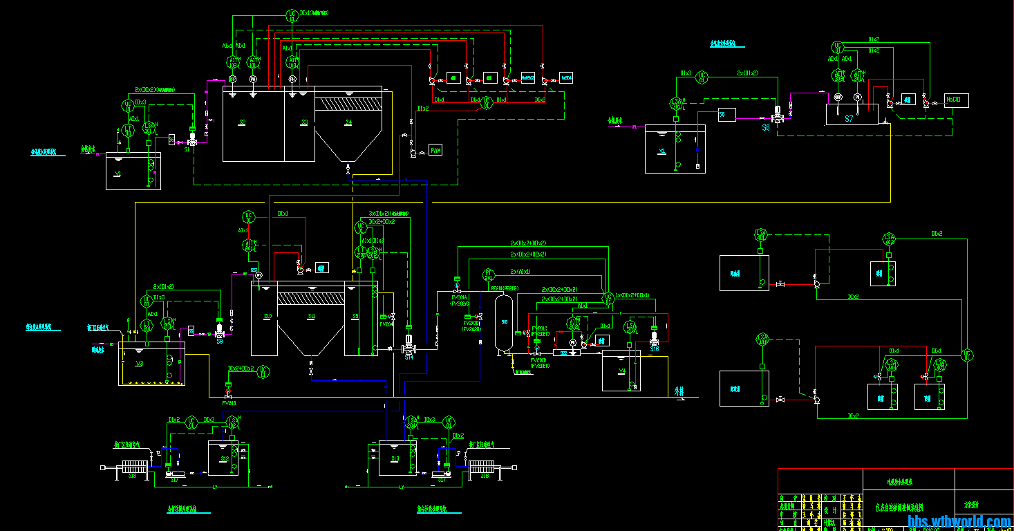 电镀废水自动控制系统图
