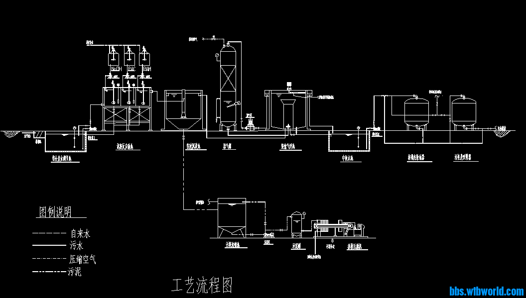 电泳废水处理工艺流程图