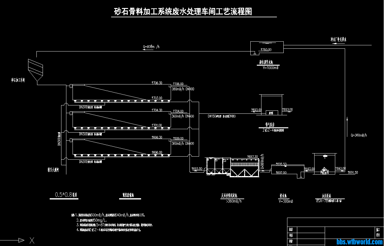 砂石骨料加工系统废水处理车间工艺流程图