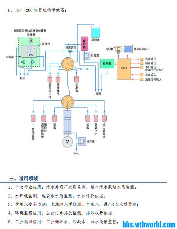 岛津在线总氮总磷分析仪 TNP-4200性能说明书 pdf