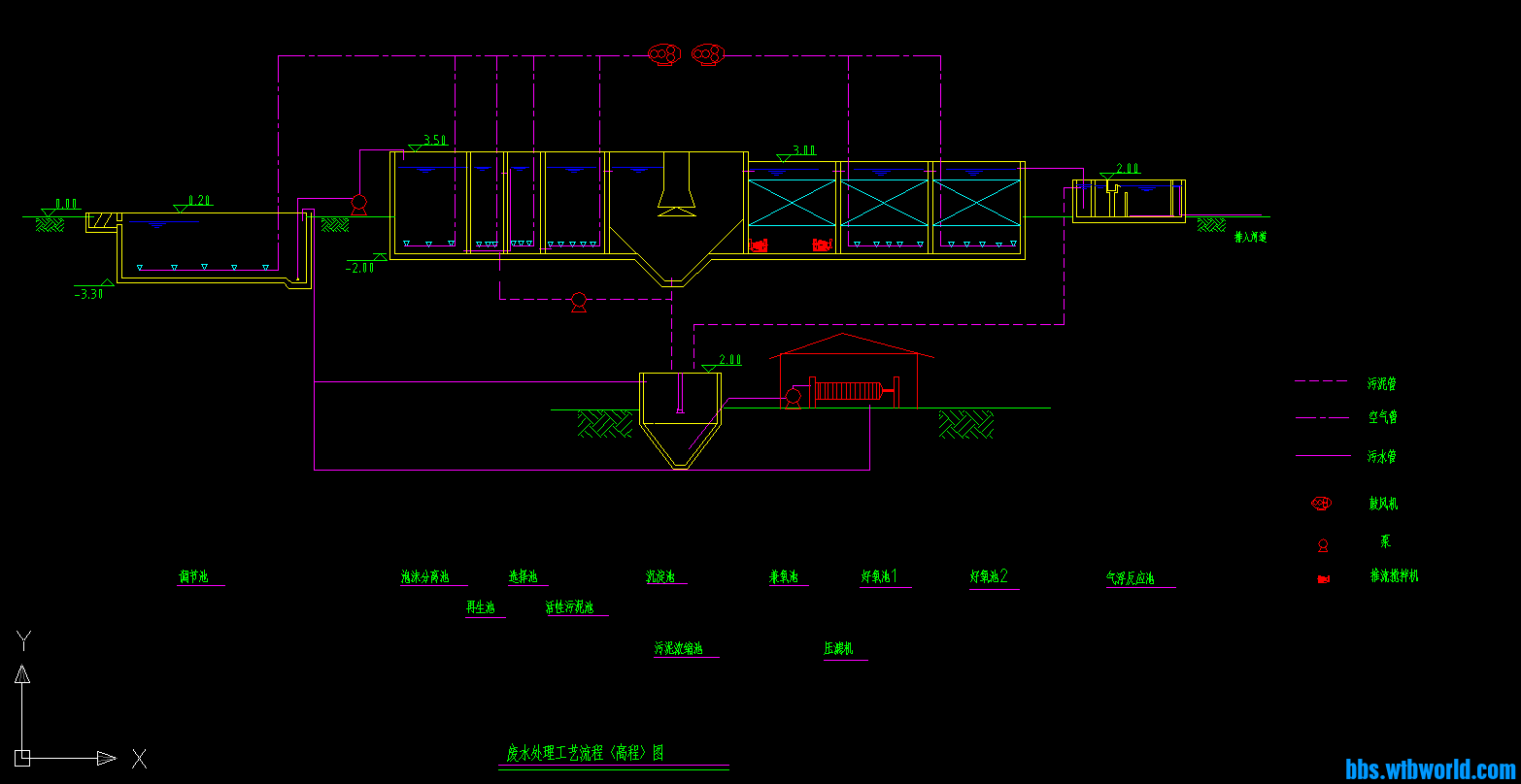 化工厂污水全套工艺施工图