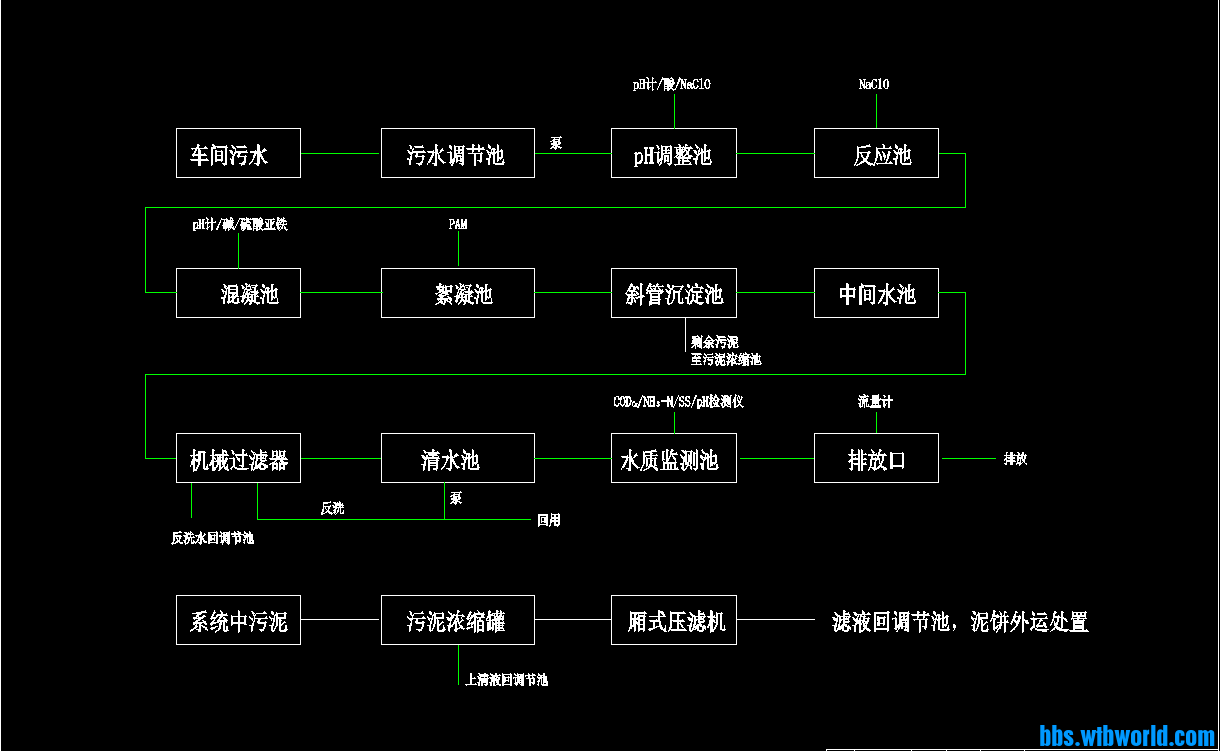 化工厂终端污水处理施工图纸