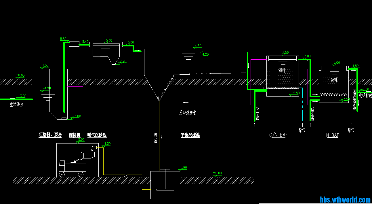 某污水处理厂BAF工艺设计