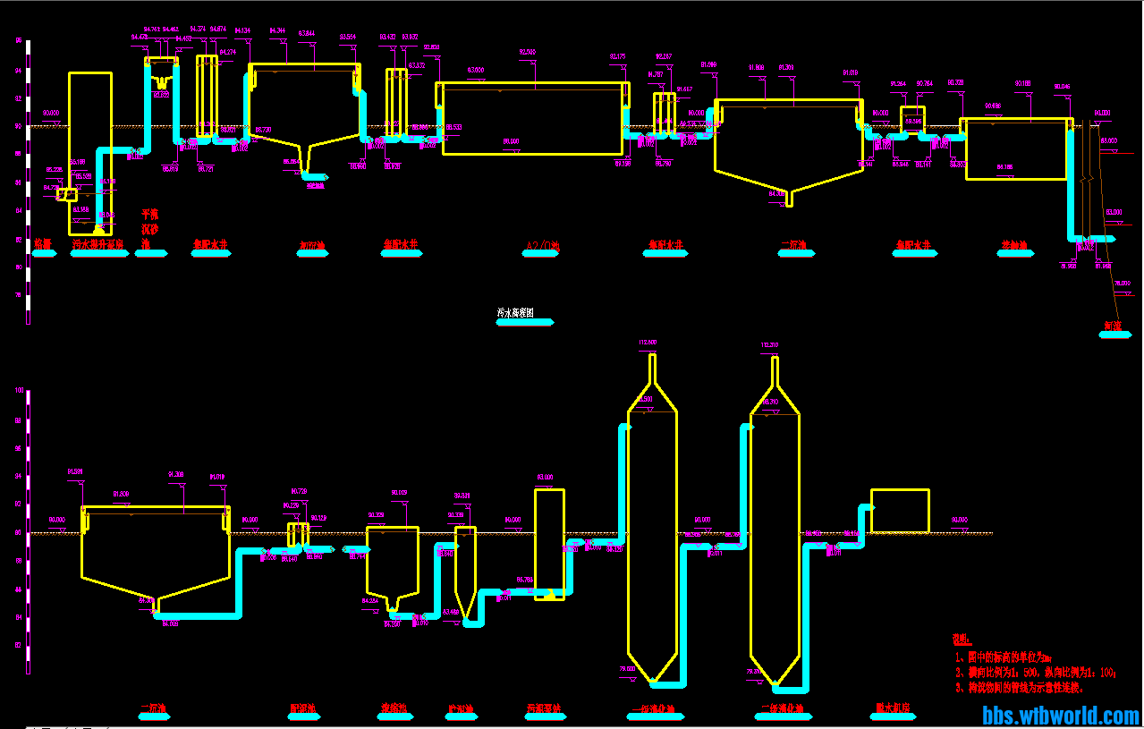 某污水处理厂初步设计图
