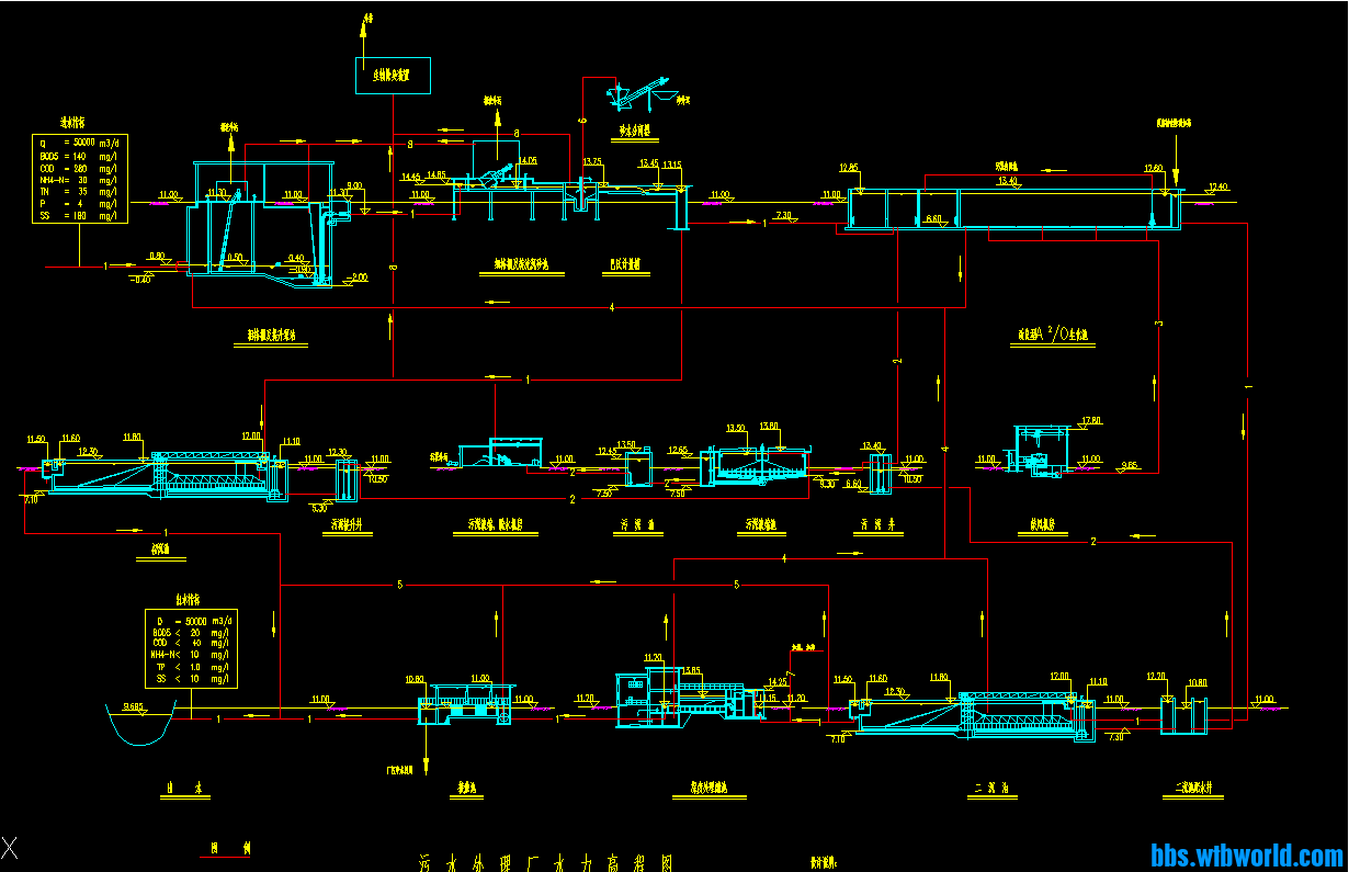 某污水处理厂工艺设计图