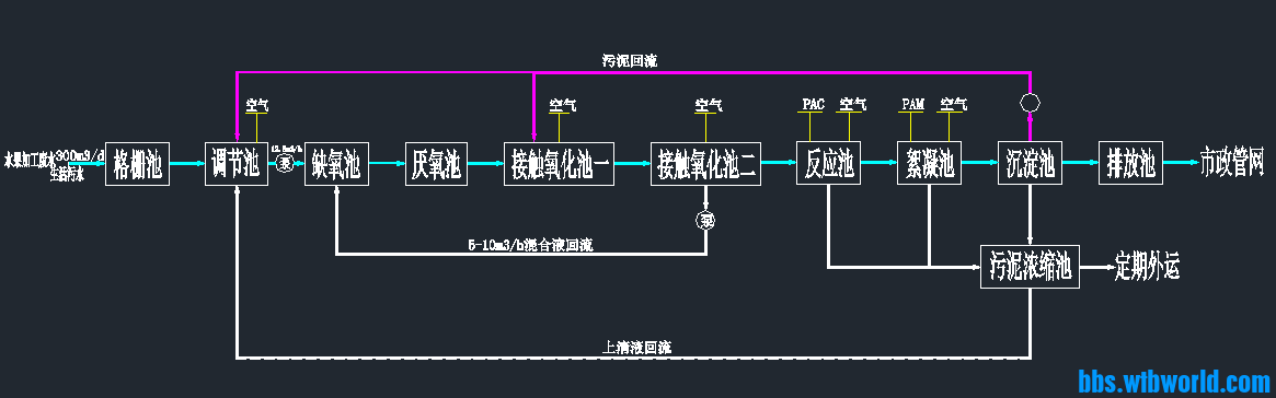 某食品厂污水处理工程图纸