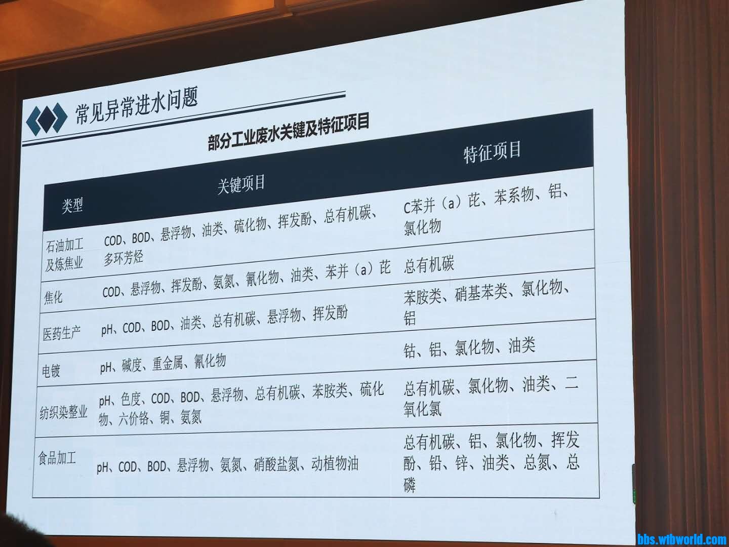 wechat_upload16006602785f6823366be07