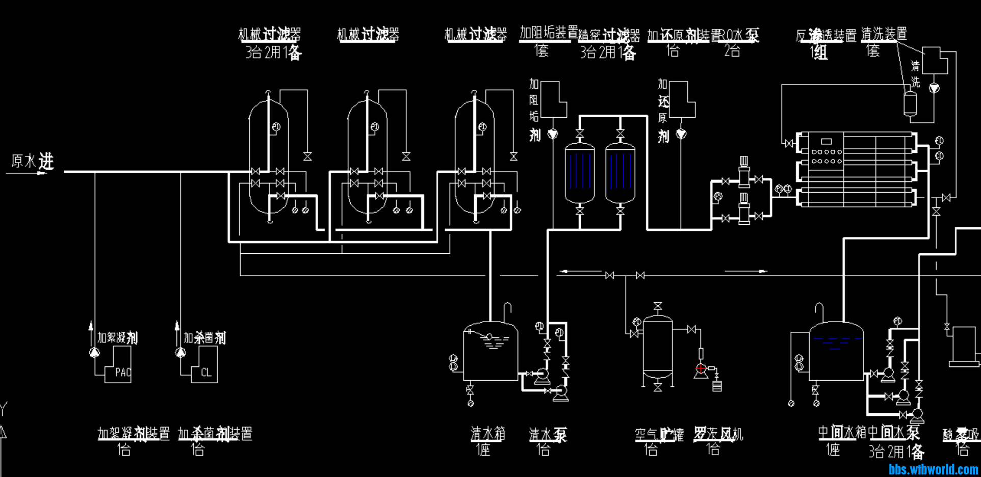 100T_h脱盐水制取设备工艺流程图