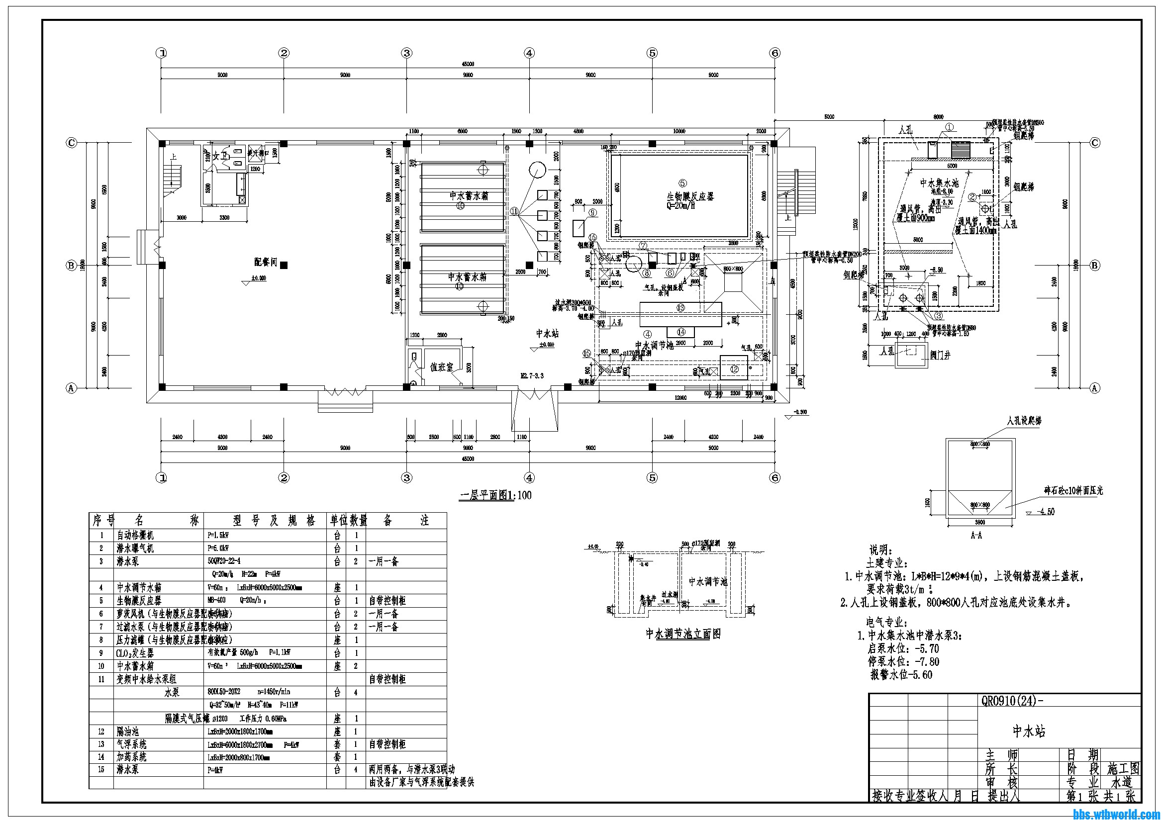 大型工业中水站施工图设计图