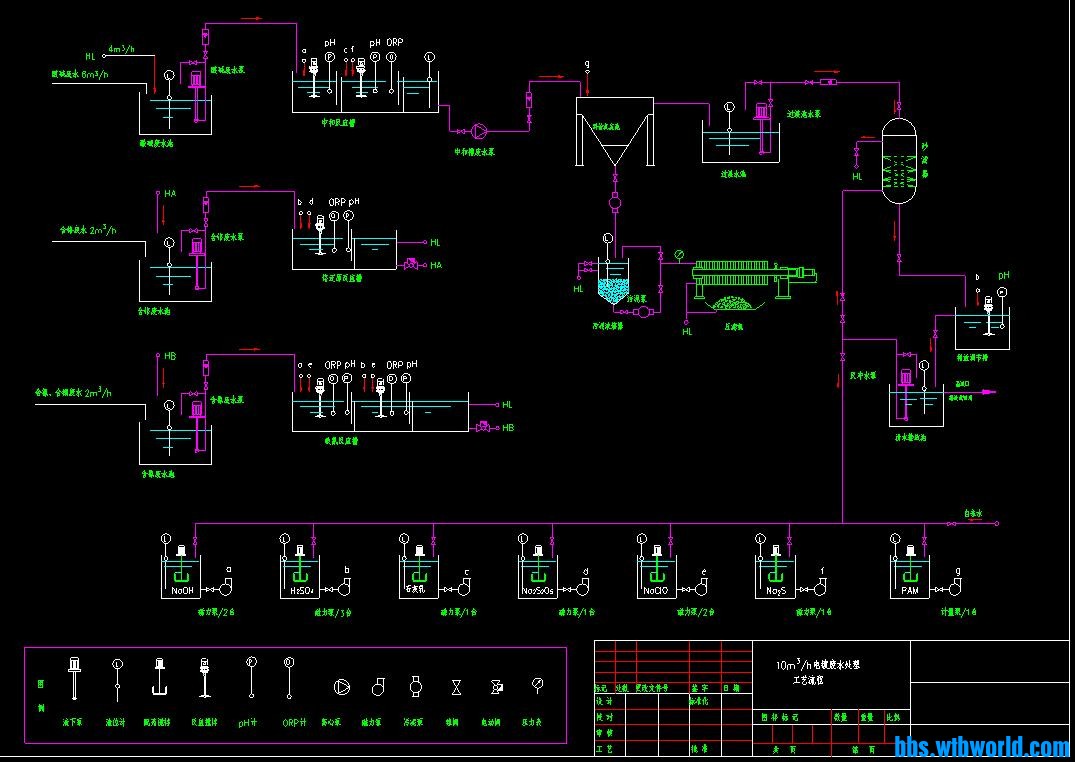 电镀厂废水处理  图集