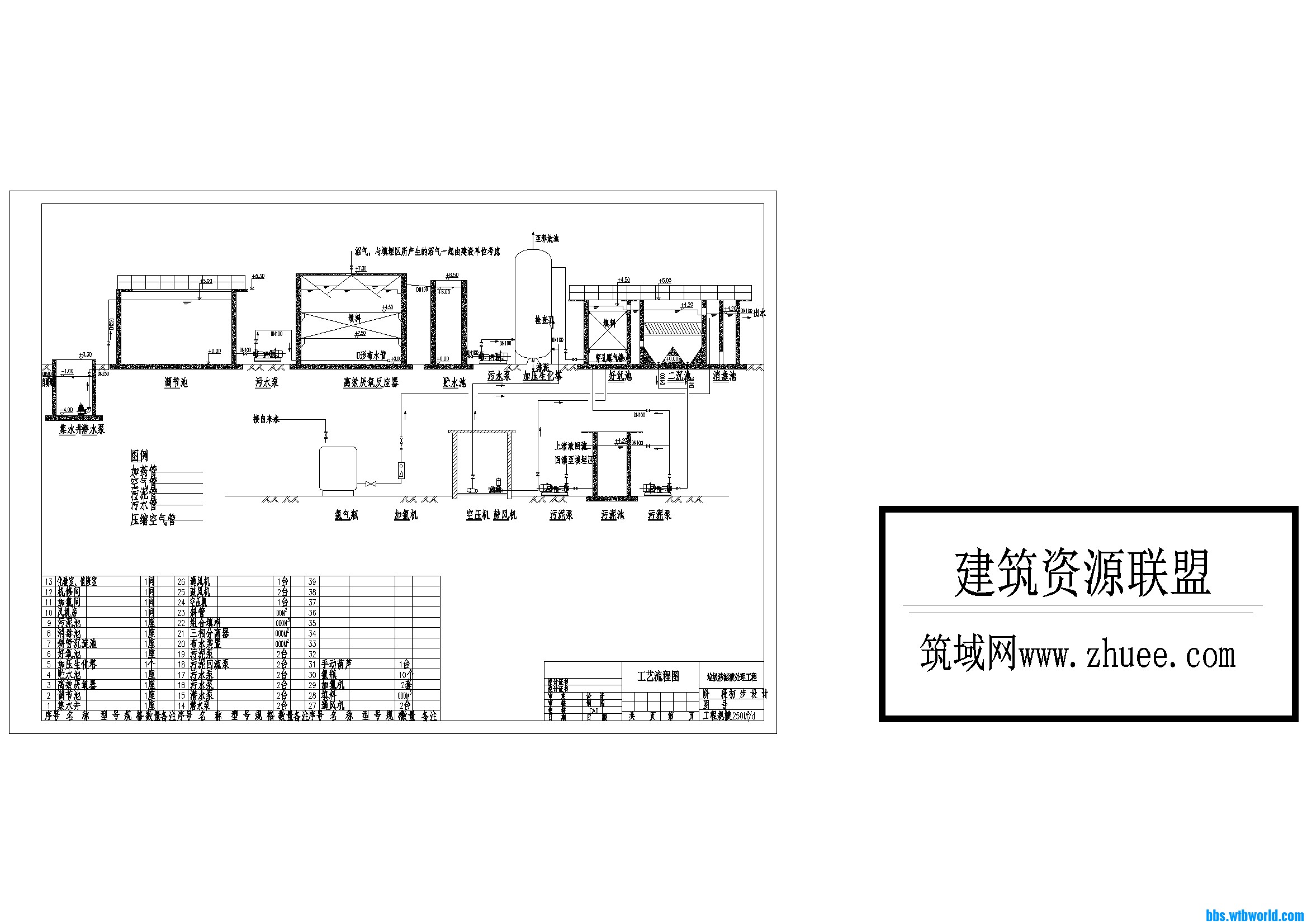 垃圾渗沥液处理厂套图