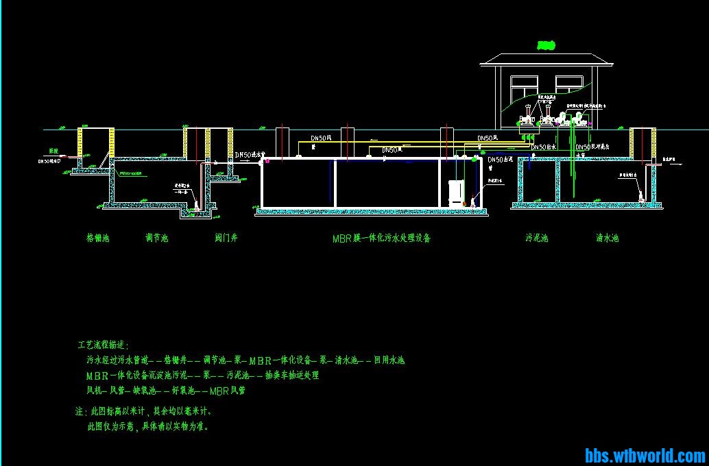 MBR膜一体化污水处理设备工艺流程图
