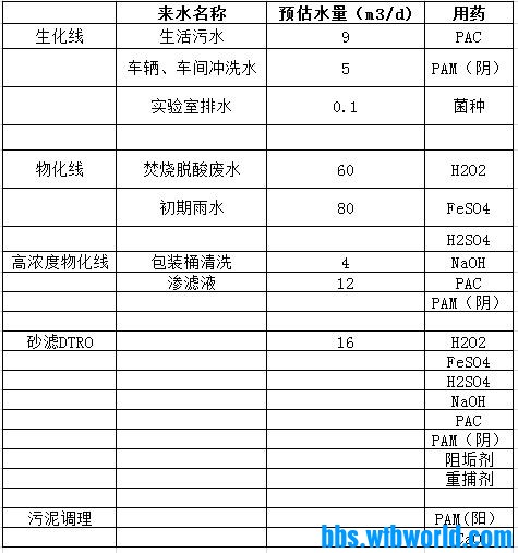 处理水量.JPG