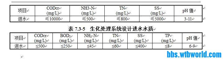 进水水质1.JPG