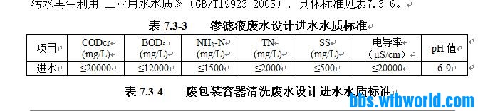 进水水质.JPG