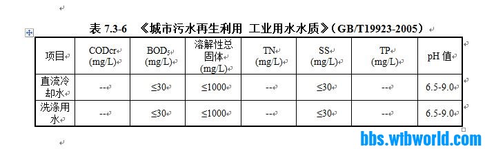 回用水水质.JPG