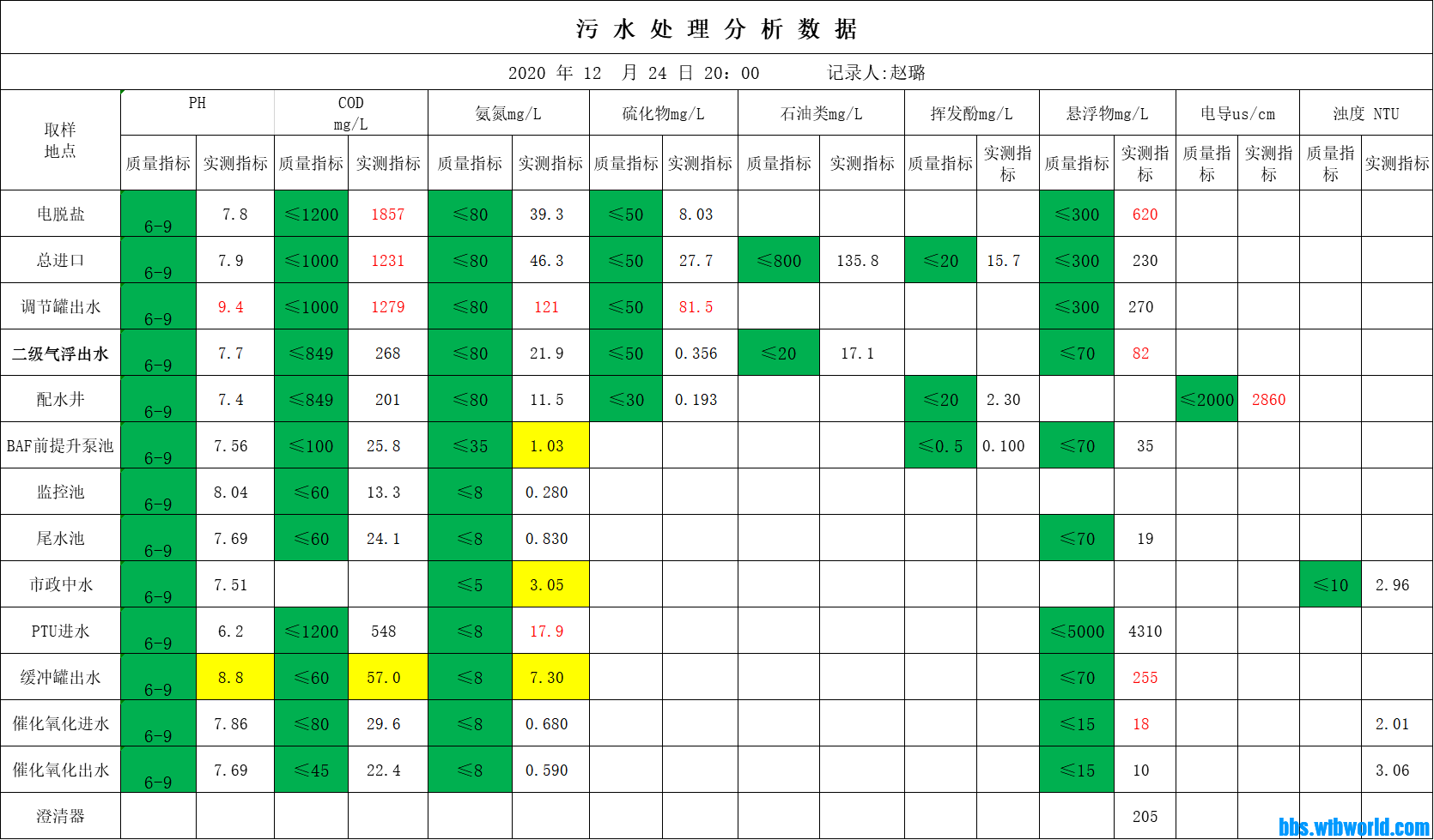 wechat_upload16088571705fe536521dead