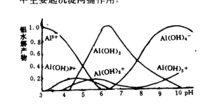 铝盐形态.jpg