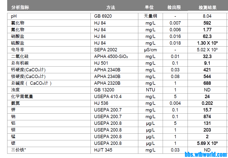 wechat_upload1647837426623800f2819cd