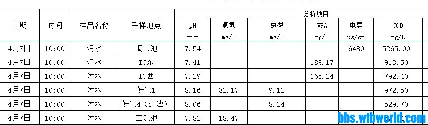 wechat_upload1649316207624e916f9ed16