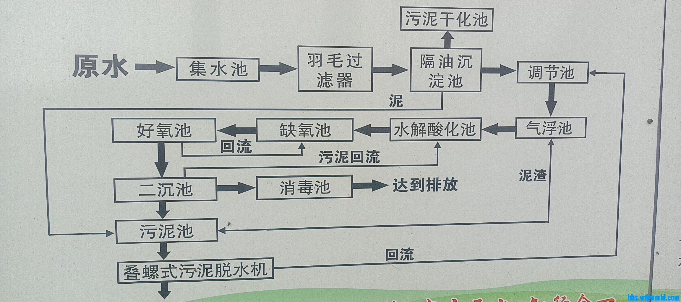 wechat_upload16538599076293e6439050b