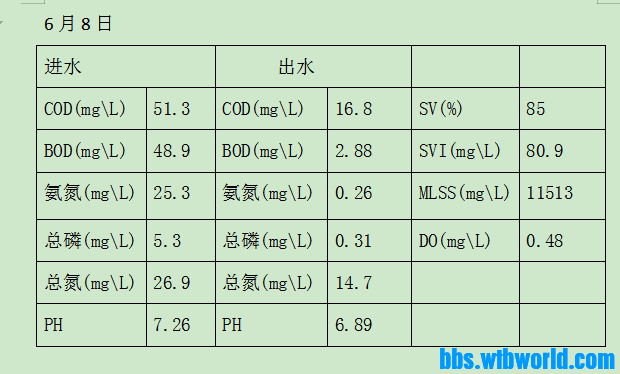 wechat_upload165468197762a071791546a