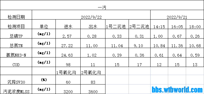 wechat_upload1663836636632c21dc13996